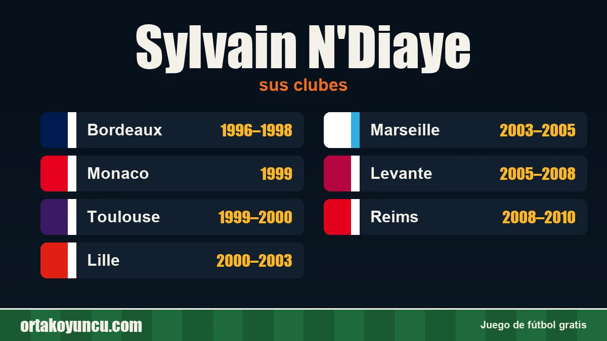 Sylvain N'Diaye: clubes y años