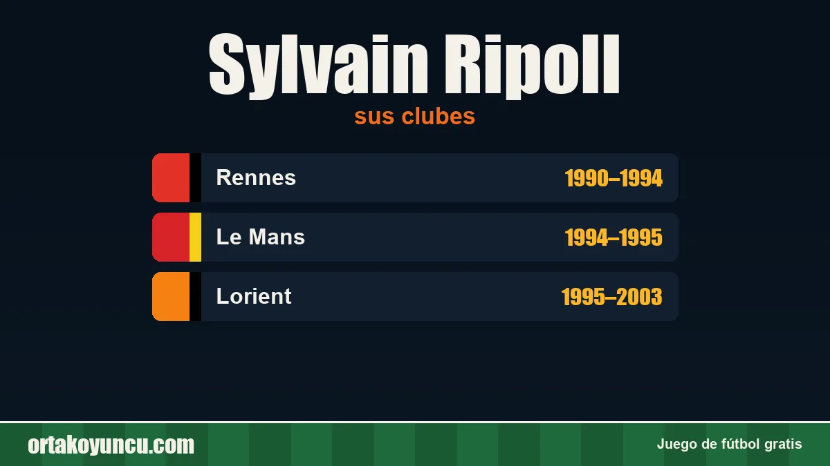 Sylvain Ripoll: clubes y años
