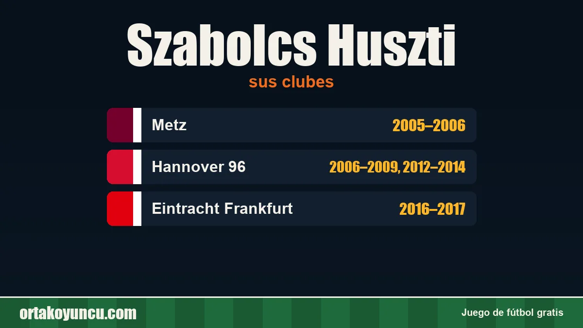 Szabolcs Huszti: clubes y años