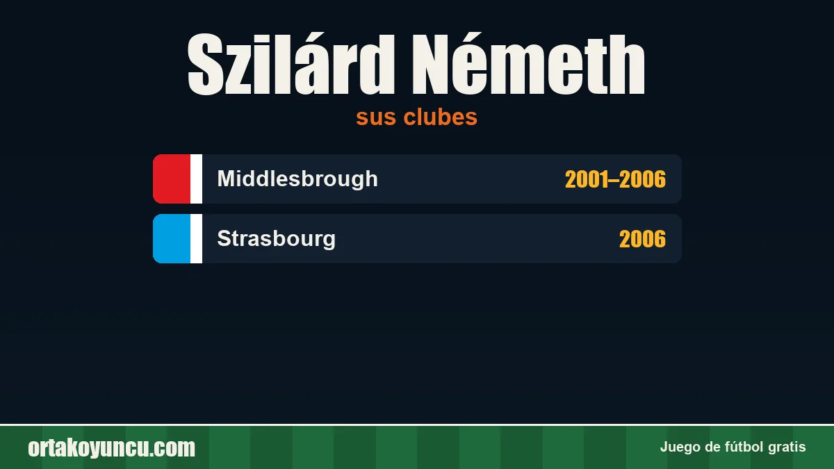 Szilárd Németh: clubes y años