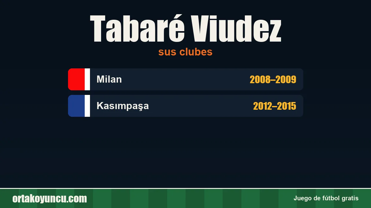 Tabaré Viudez: clubes y años