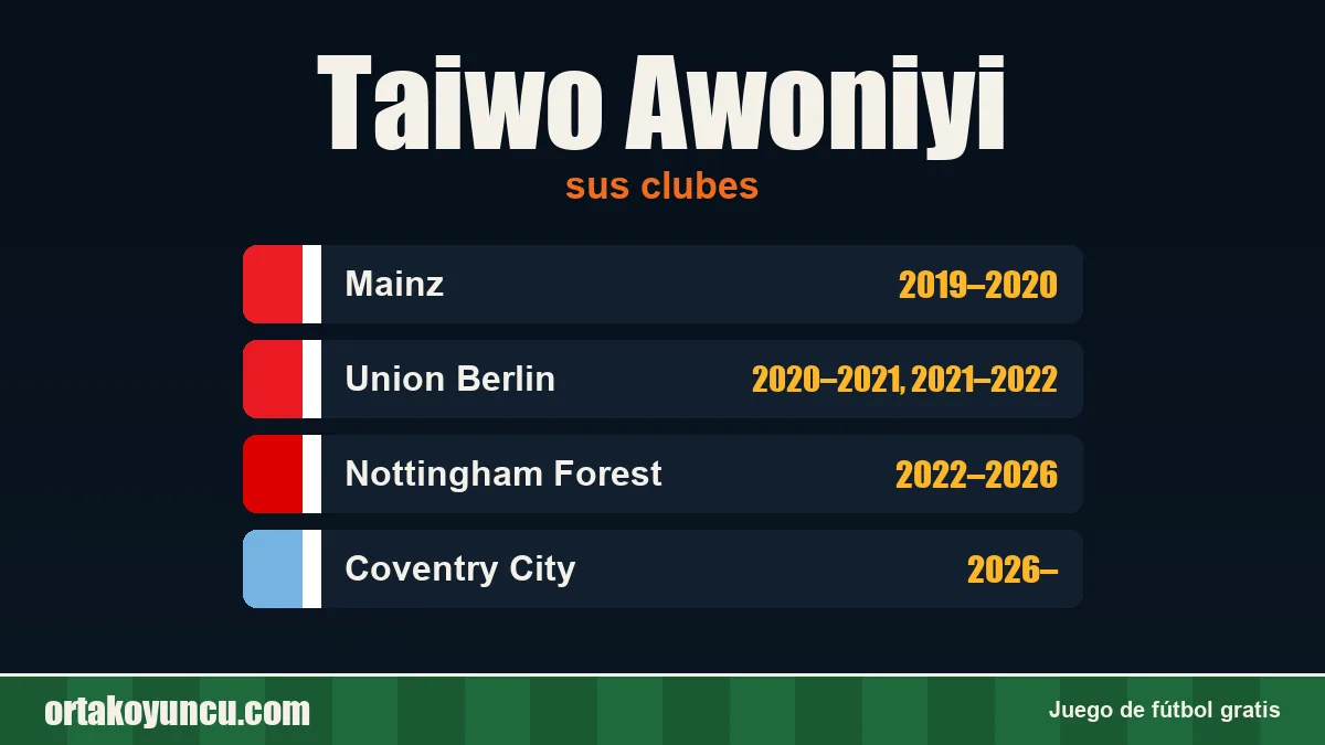 Taiwo Awoniyi: clubes y años