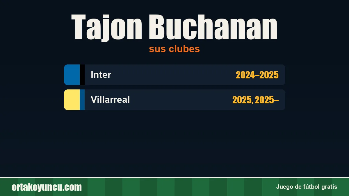 Tajon Buchanan: clubes y años