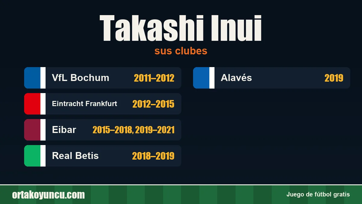 Takashi Inui: clubes y años