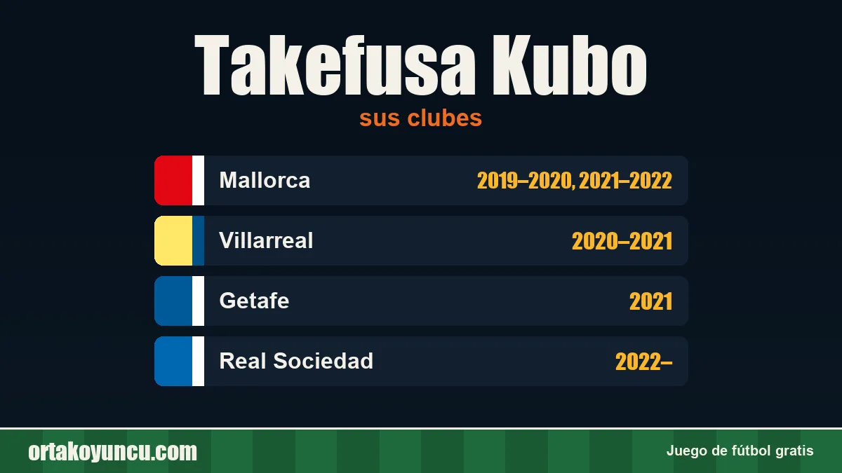Takefusa Kubo: clubes y años