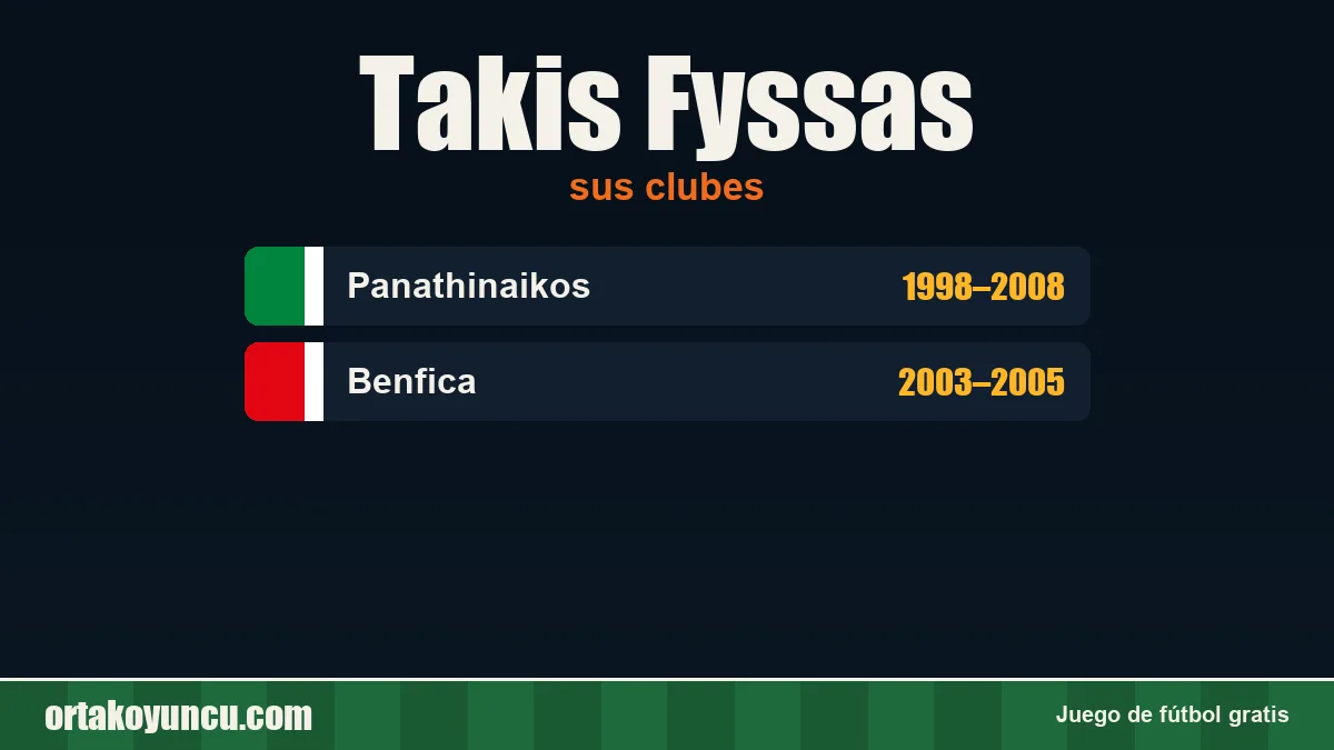 Takis Fyssas: clubes y años
