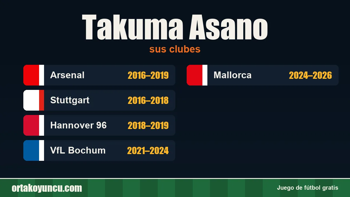 Takuma Asano: clubes y años