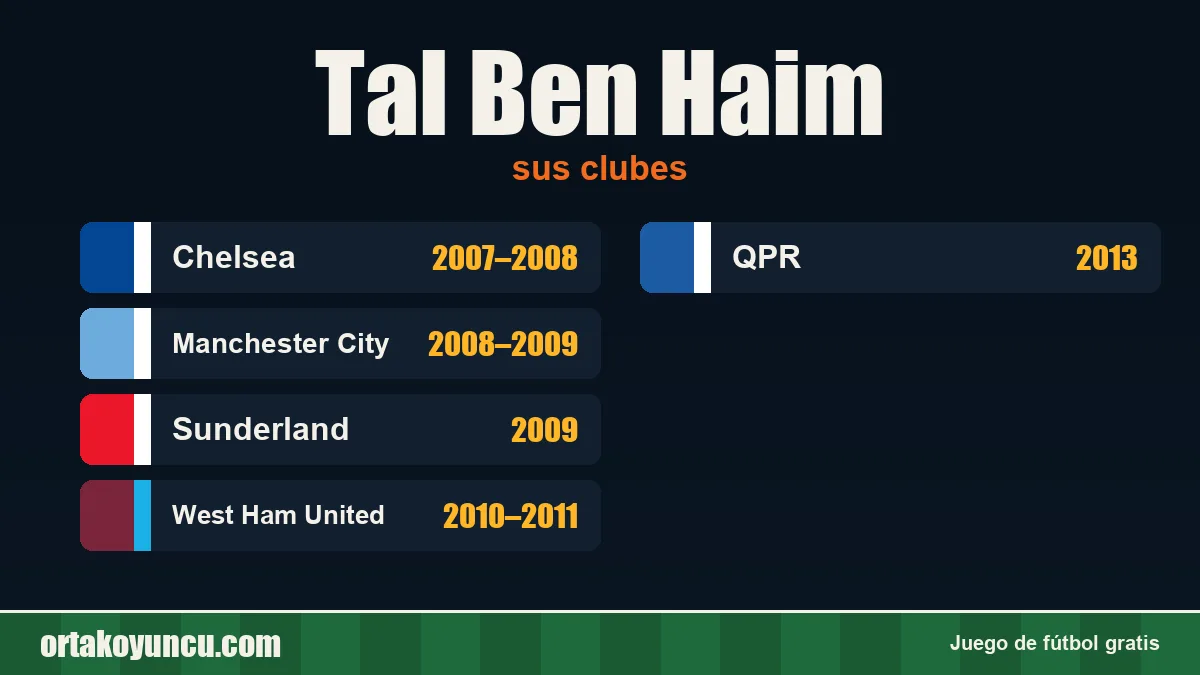 Tal Ben Haim: clubes y años
