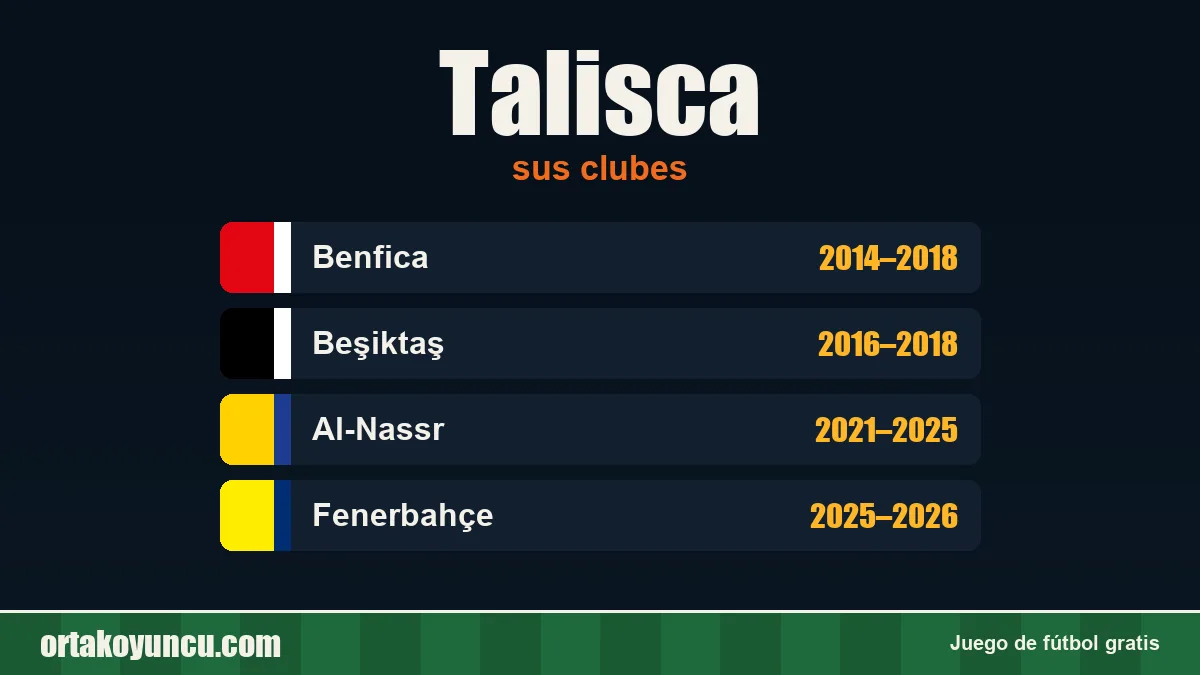 Talisca: clubes y años