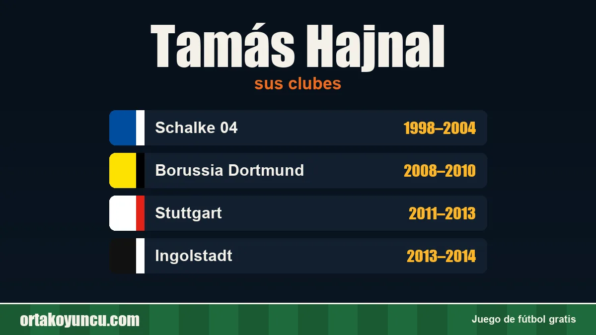 Tamás Hajnal: clubes y años