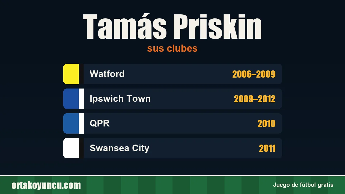 Tamás Priskin: clubes y años