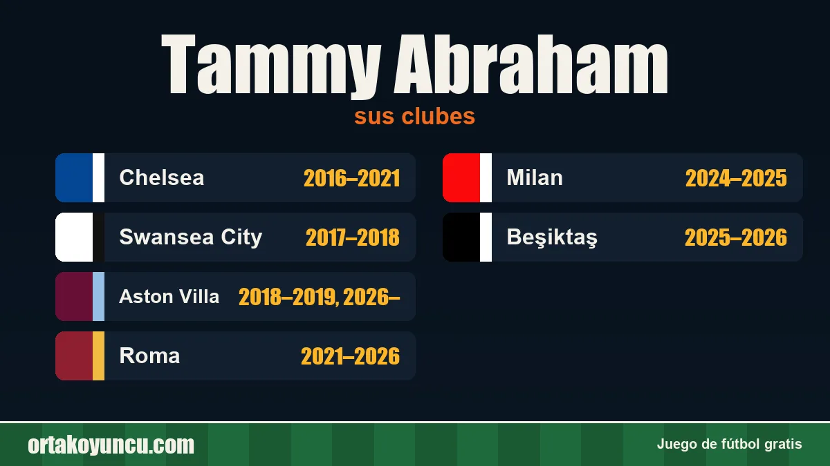 Tammy Abraham: clubes y años