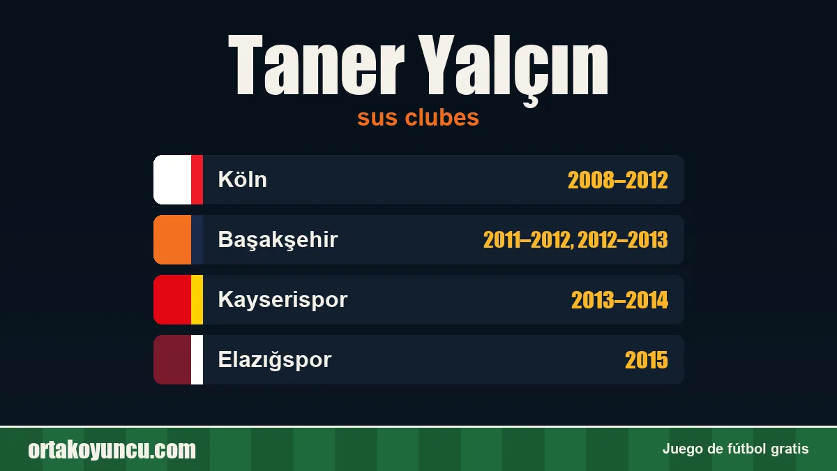 Taner Yalçın: clubes y años