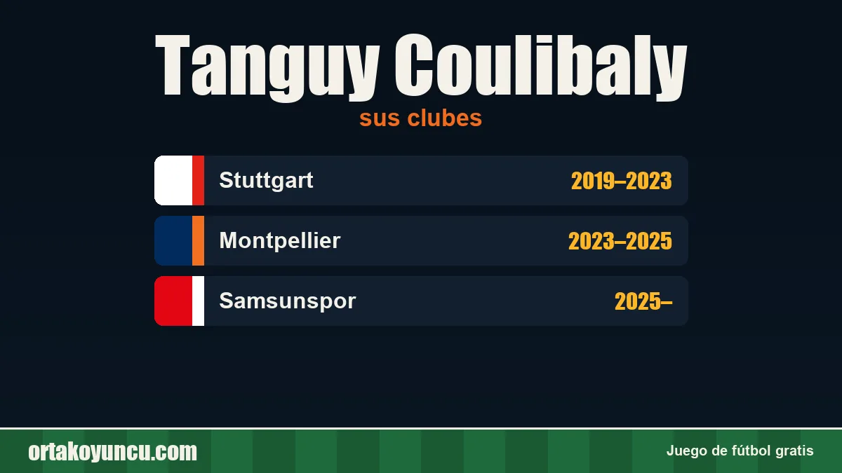 Tanguy Coulibaly: clubes y años