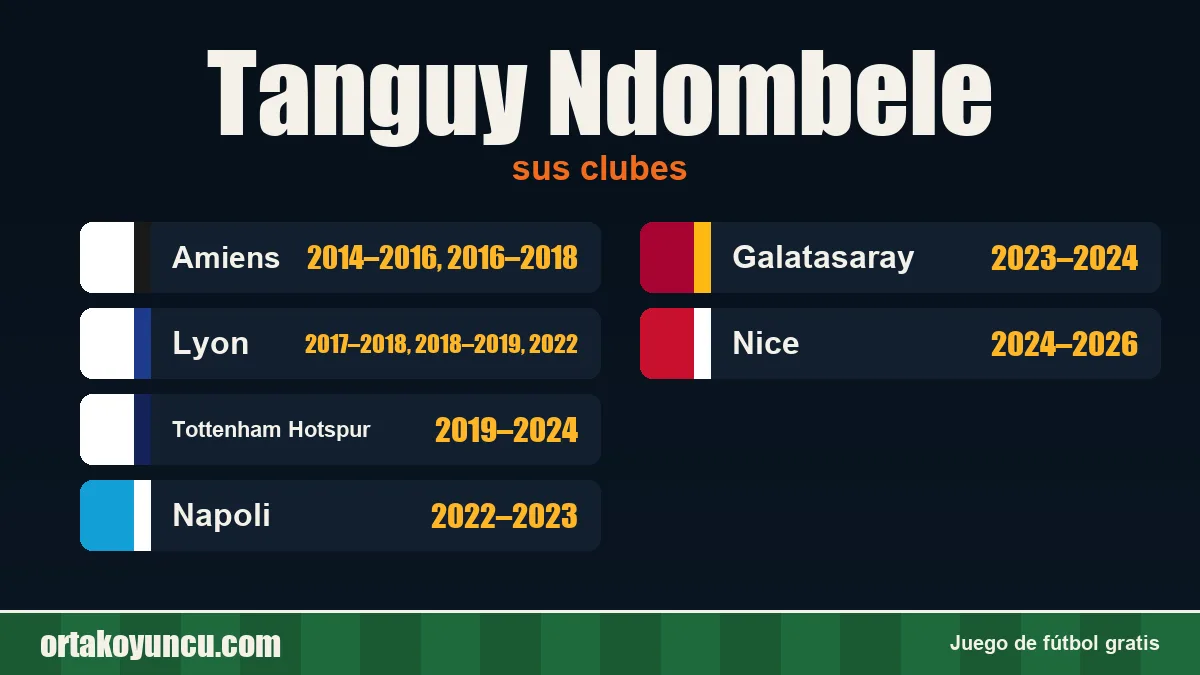 Tanguy Ndombele: clubes y años