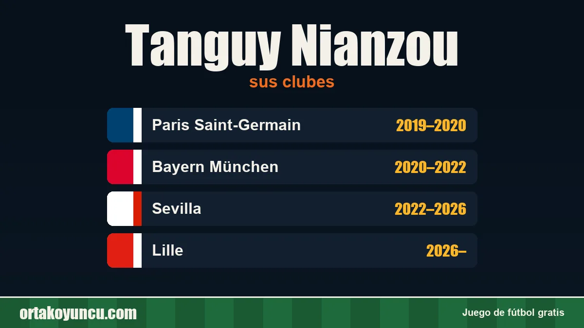 Tanguy Nianzou: clubes y años