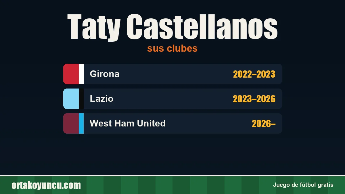 Taty Castellanos: clubes y años