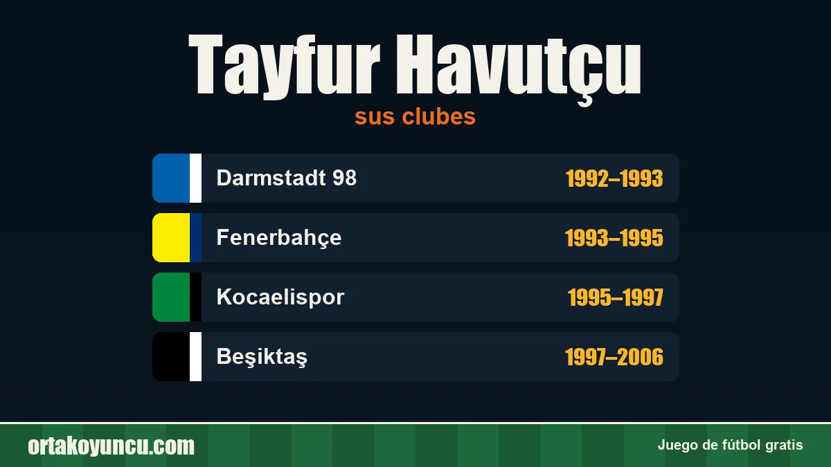 Tayfur Havutçu: clubes y años