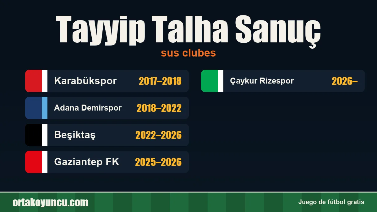 Tayyip Talha Sanuç: clubes y años