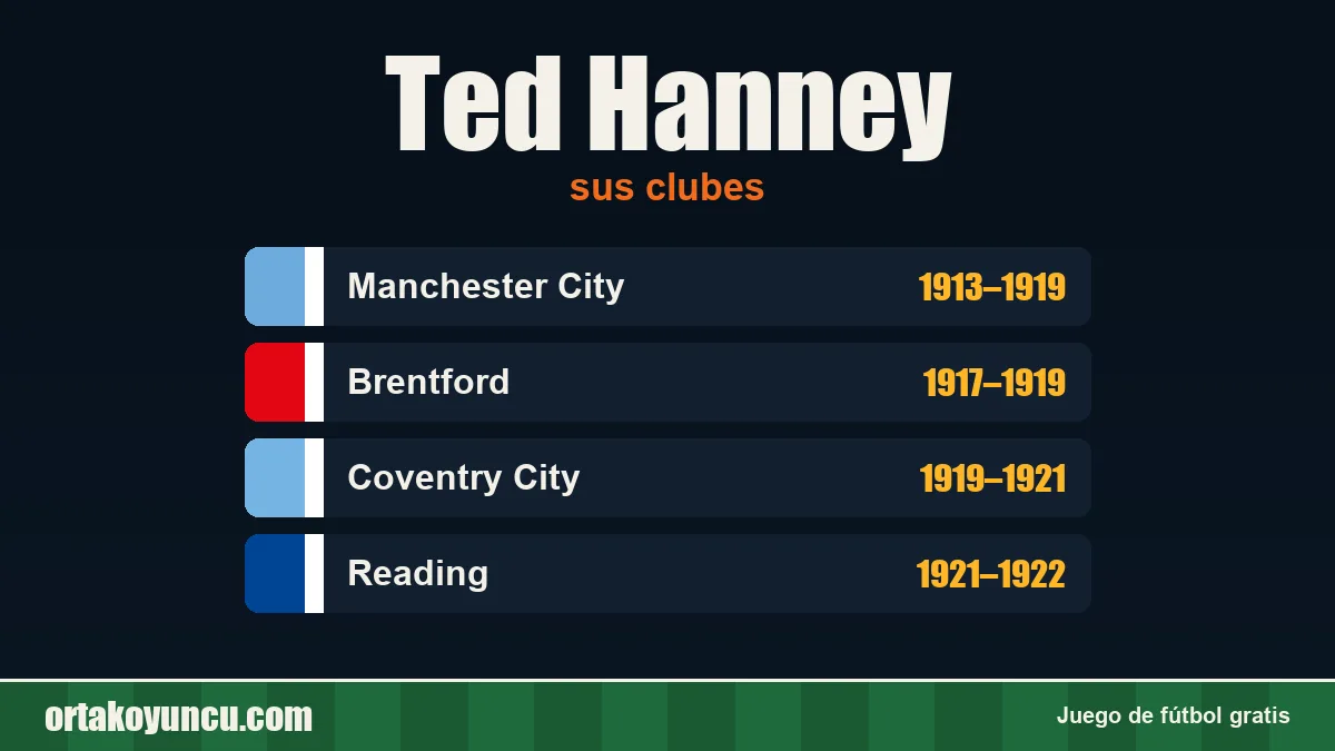 Ted Hanney: clubes y años