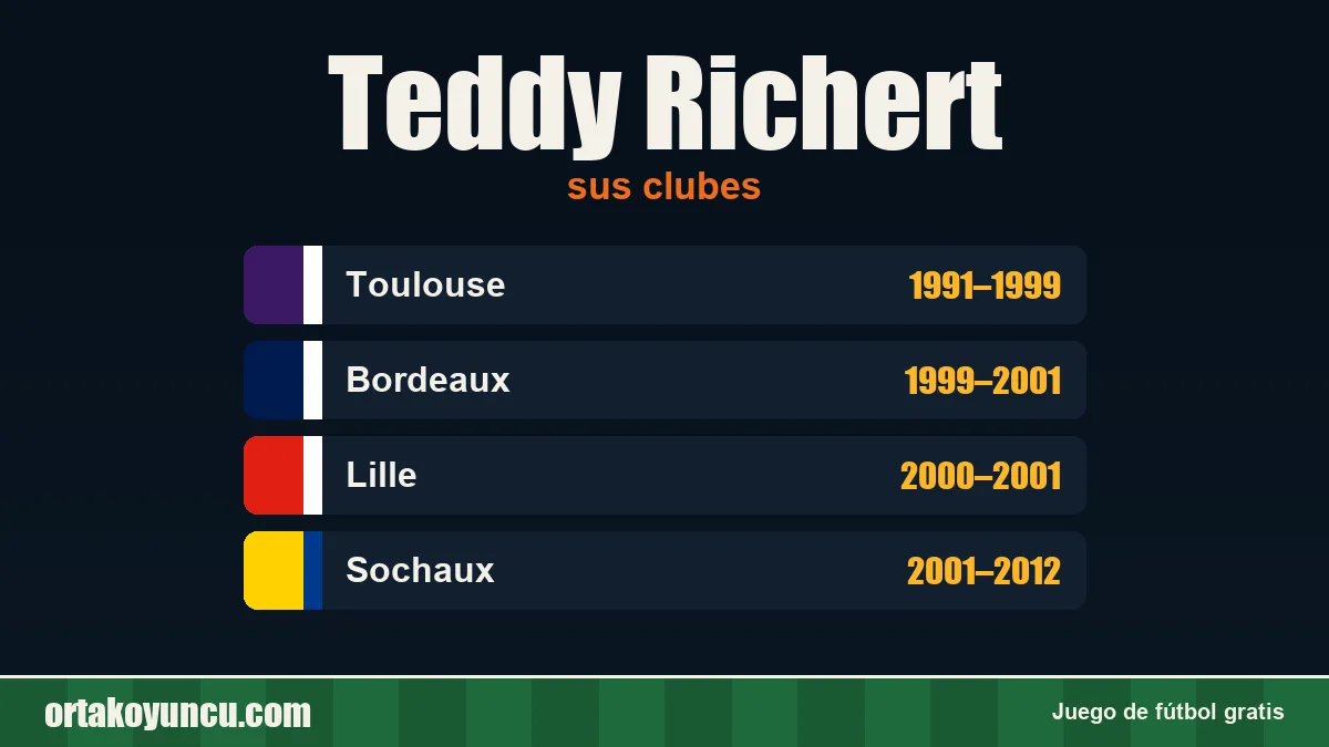 Teddy Richert: clubes y años
