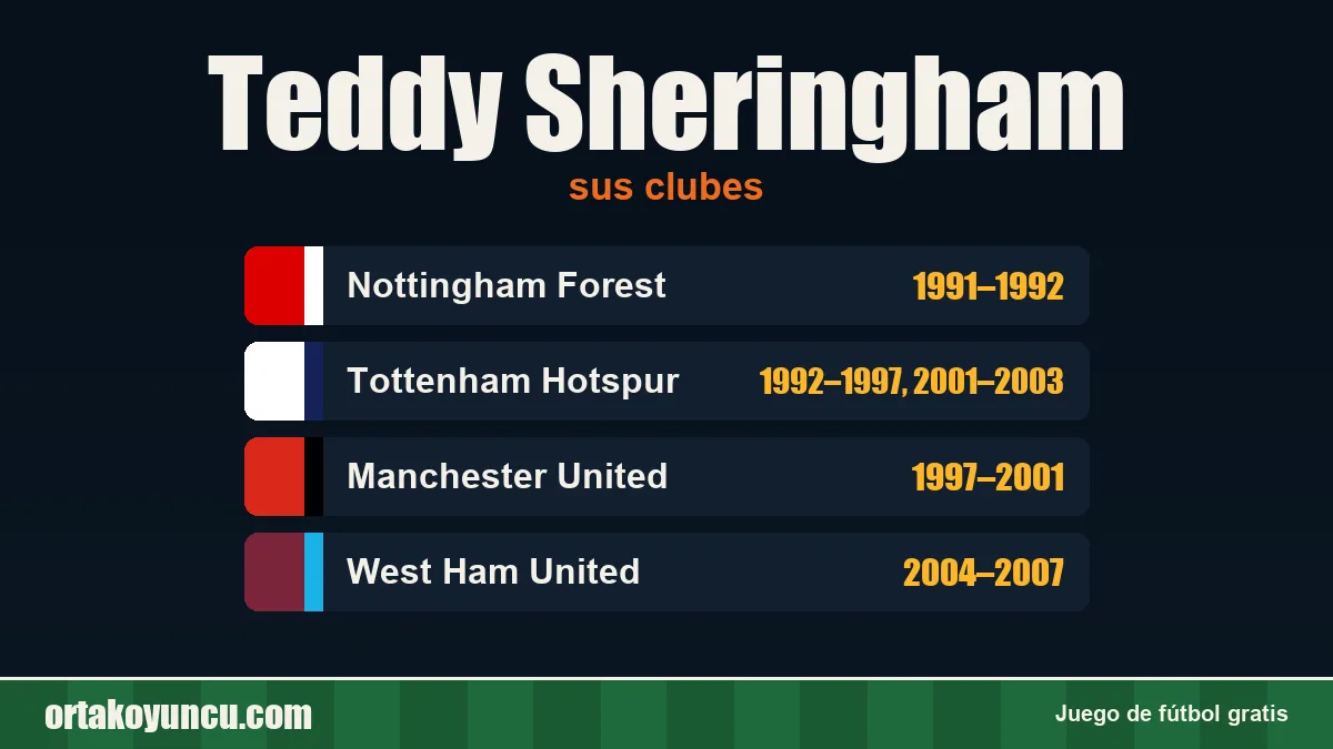 Teddy Sheringham: clubes y años