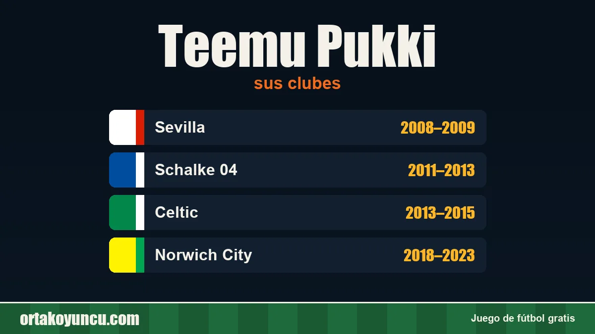 Teemu Pukki: clubes y años