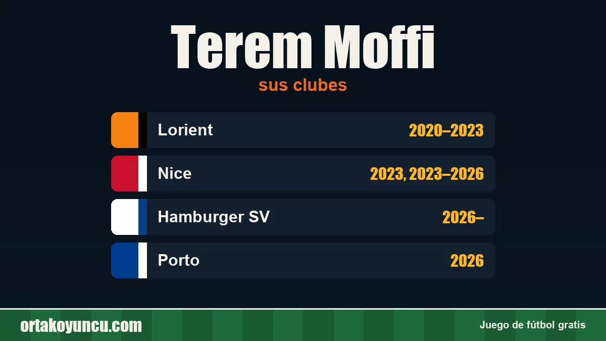 Terem Moffi: clubes y años