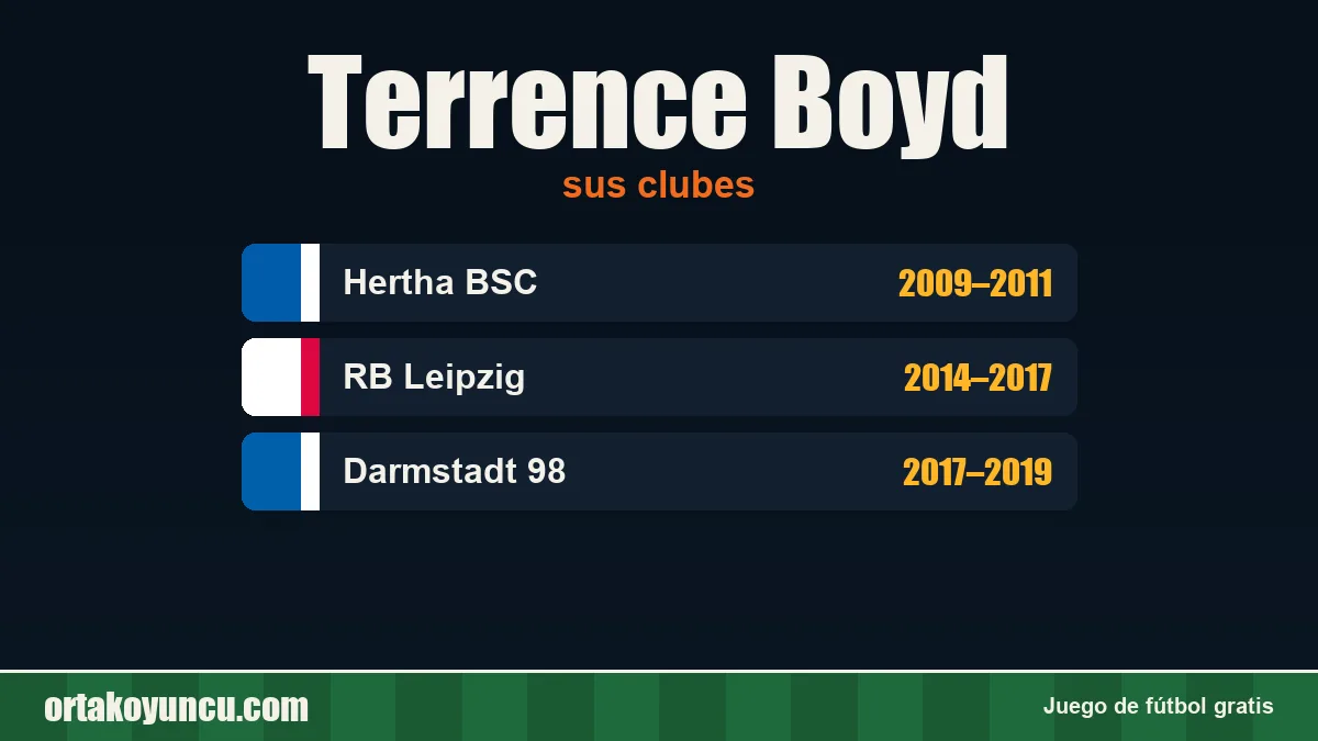 Terrence Boyd: clubes y años