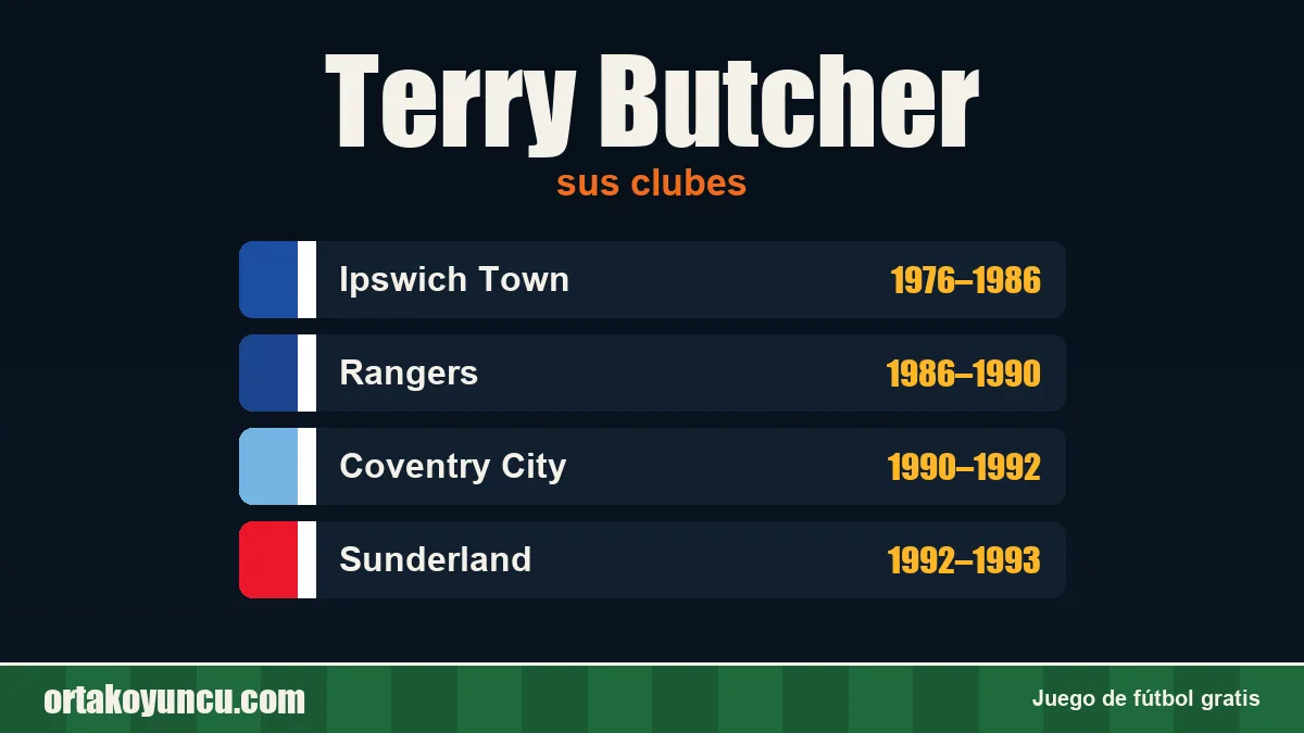 Terry Butcher: clubes y años