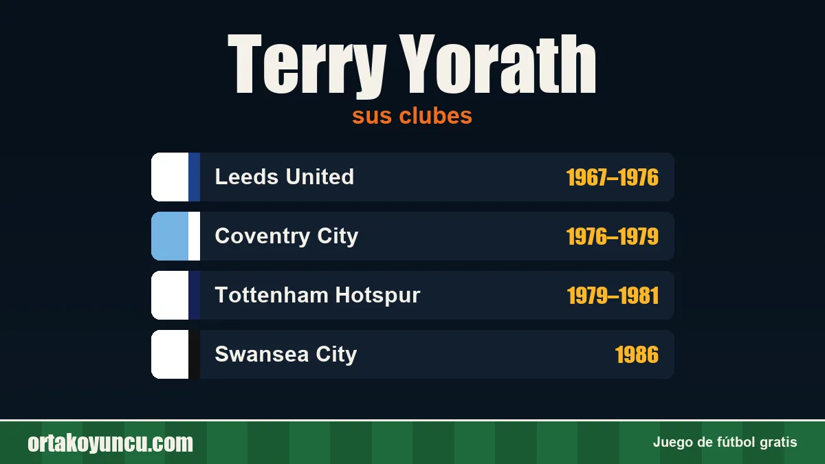 Terry Yorath: clubes y años