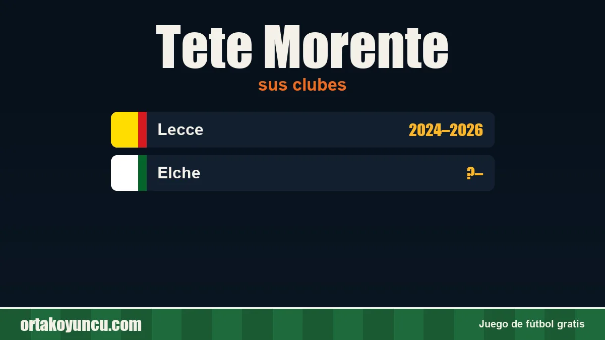 Tete Morente: clubes y años