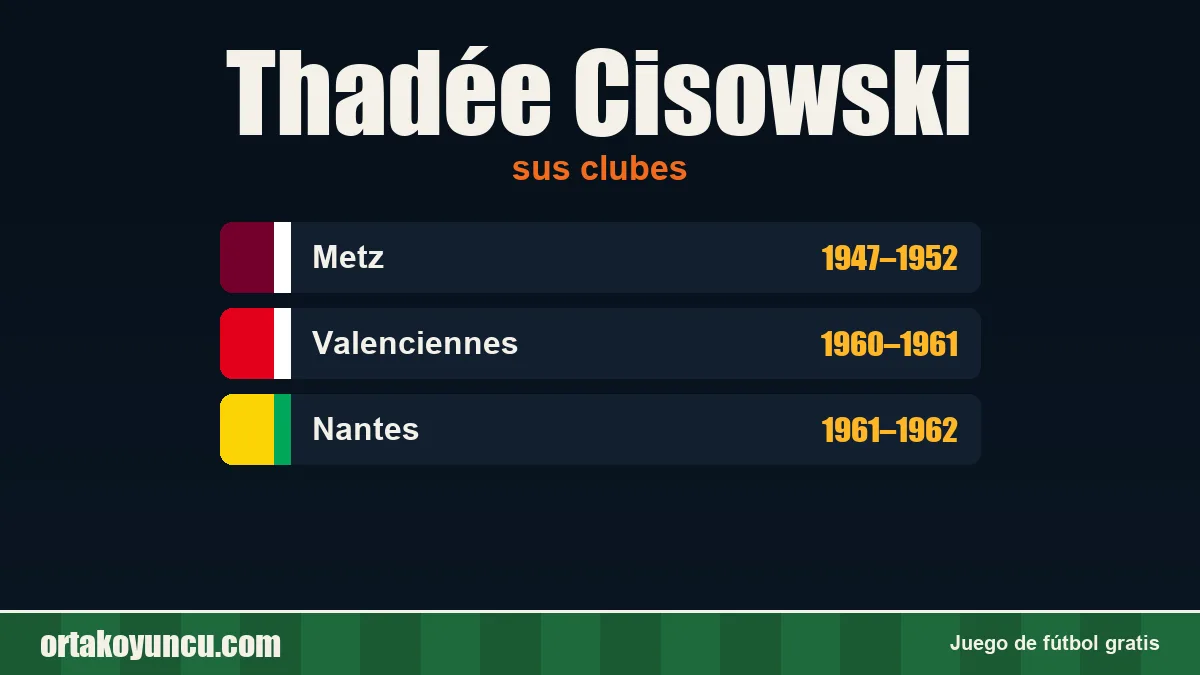 Thadée Cisowski: clubes y años