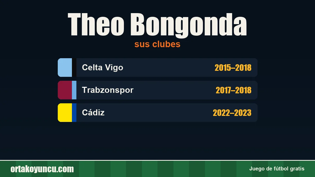 Theo Bongonda: clubes y años
