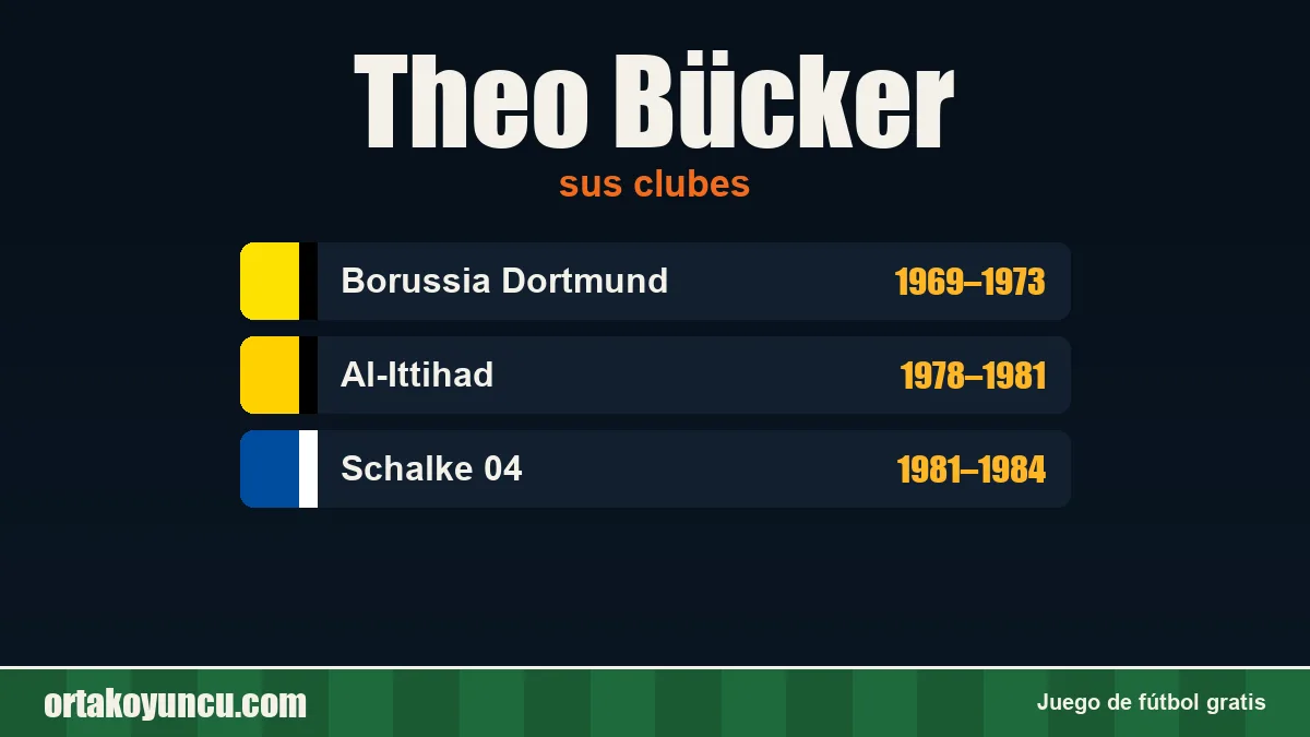 Theo Bücker: clubes y años