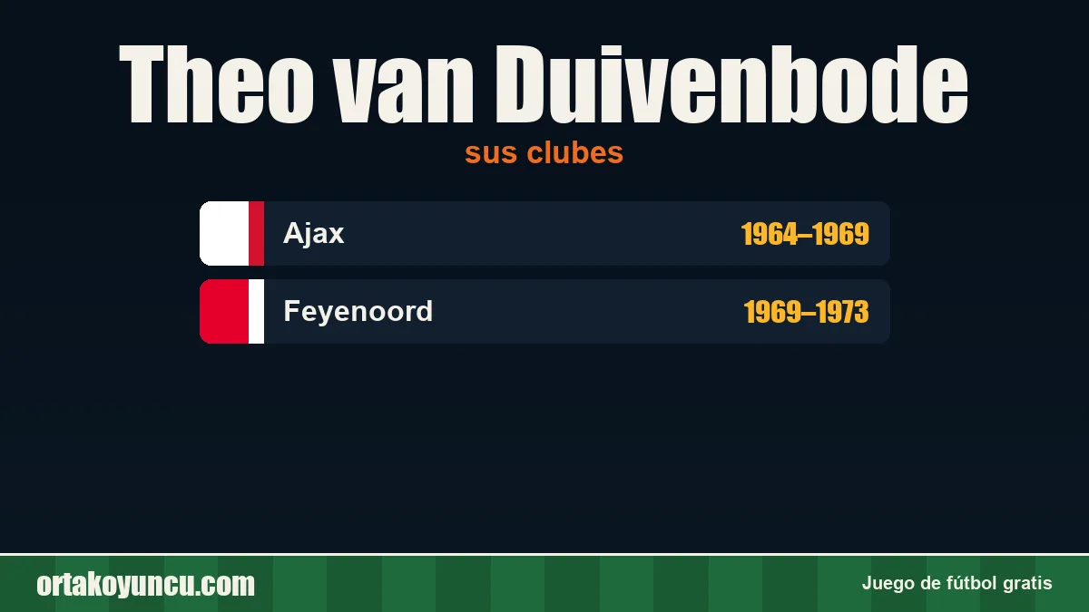 Theo van Duivenbode: clubes y años