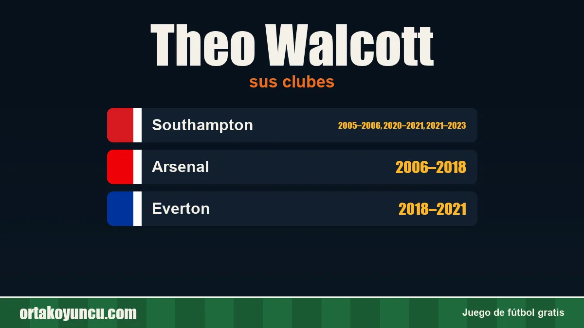 Theo Walcott: clubes y años