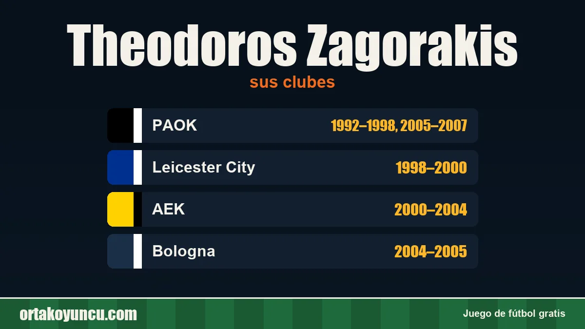 Theodoros Zagorakis: clubes y años