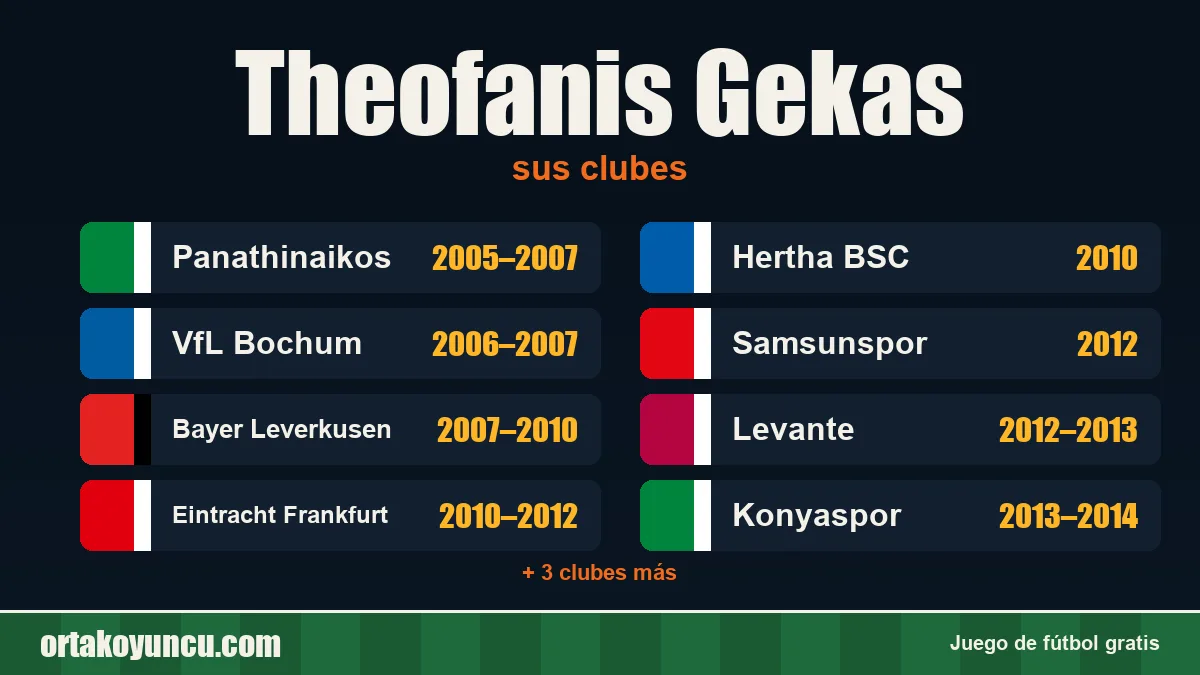 Theofanis Gekas: clubes y años