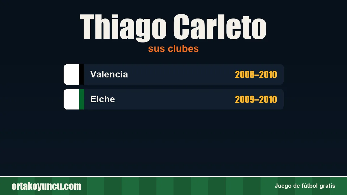 Thiago Carleto: clubes y años