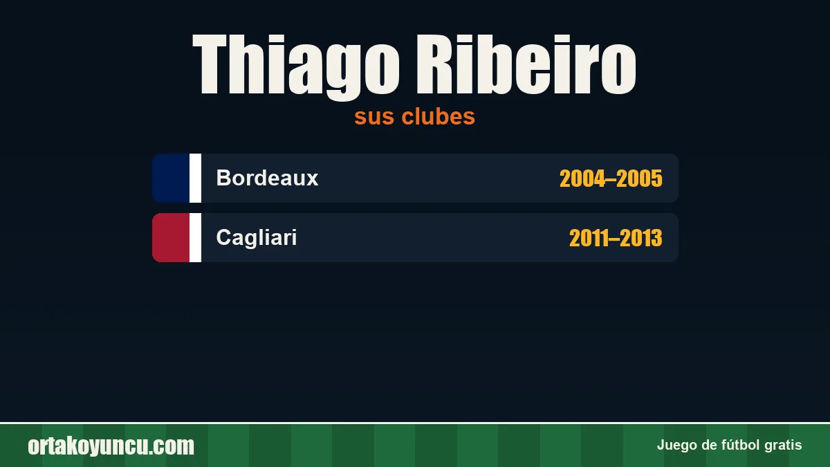 Thiago Ribeiro: clubes y años