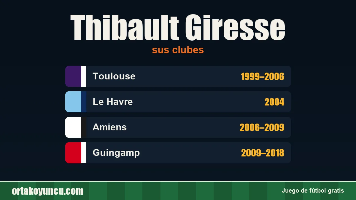 Thibault Giresse: clubes y años
