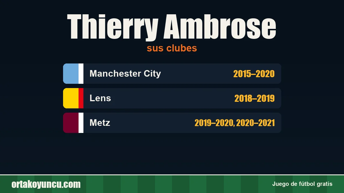 Thierry Ambrose: clubes y años