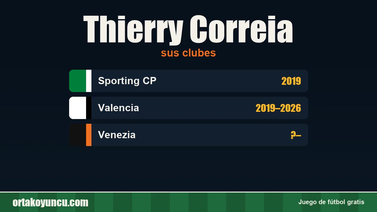 Thierry Correia: clubes y años