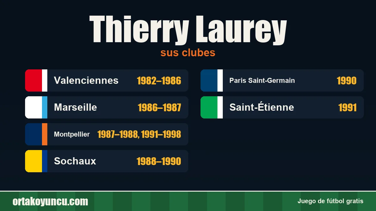 Thierry Laurey: clubes y años