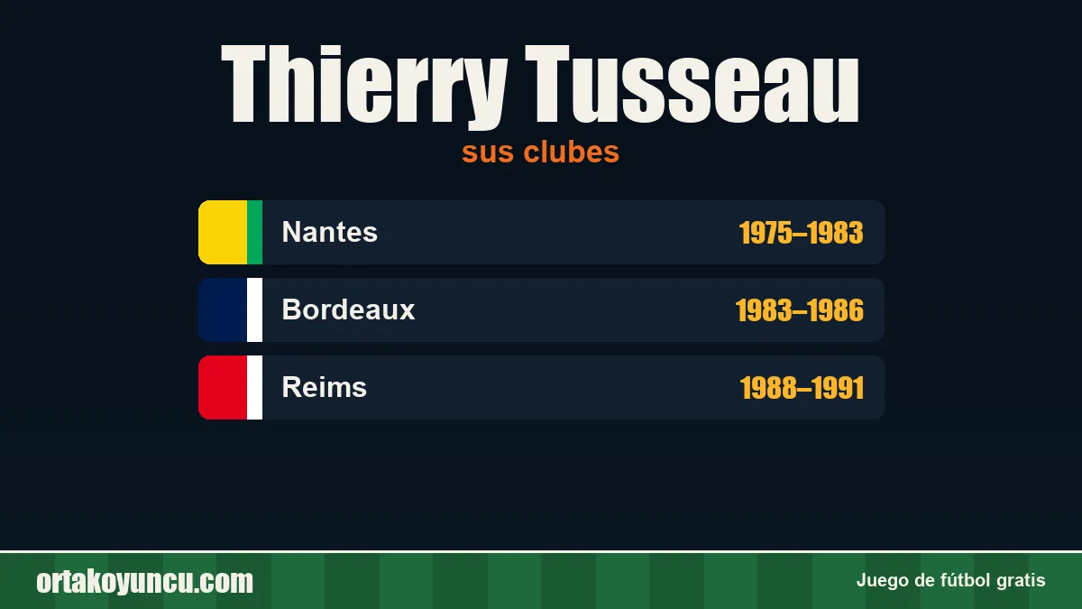 Thierry Tusseau: clubes y años