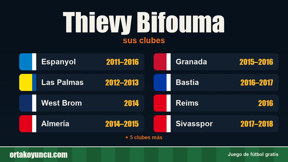 Thievy Bifouma: clubes y años