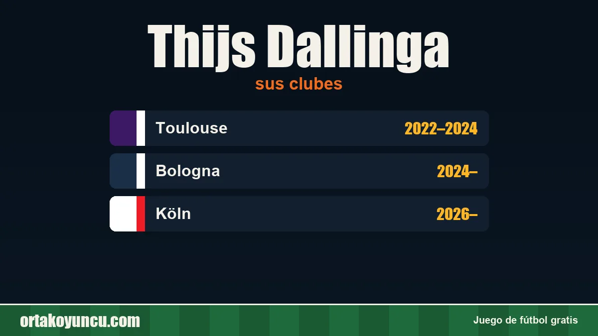Thijs Dallinga: clubes y años