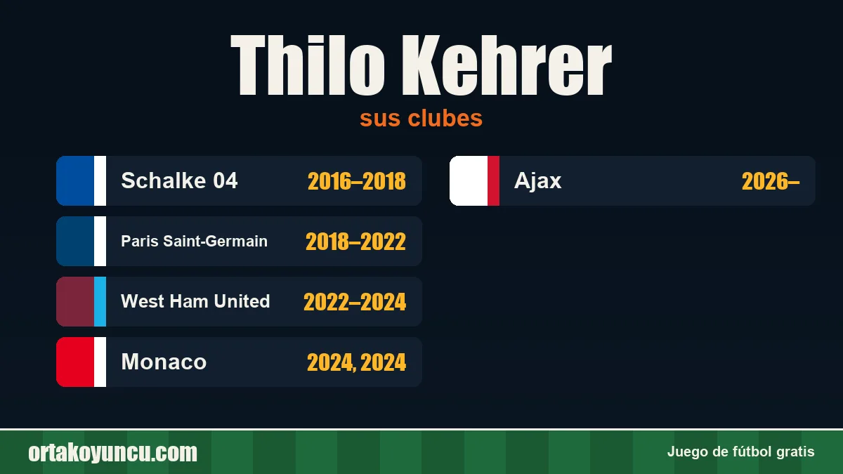 Thilo Kehrer: clubes y años