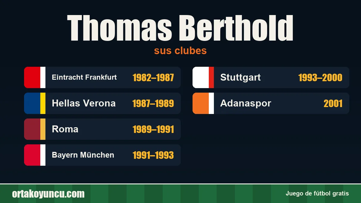 Thomas Berthold: clubes y años